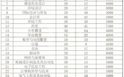 吉首大學最牛專業(yè)