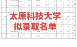 山西科技學(xué)院考研好考嗎？復(fù)試通過率？