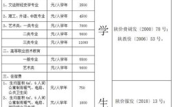 西安文理學(xué)院學(xué)費(fèi)