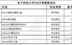 電子科技大學(xué)考研報錄比(哪里能咨詢考研問題的)