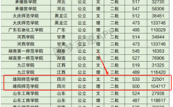 綿陽師范學院屬于一本還是二本？其辦學水平如何？