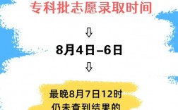 專科提前批什么時候出錄取結(jié)果？