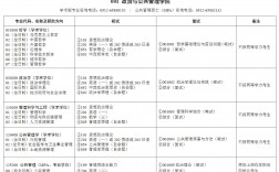 蘇州大學研究生招生專業(yè)目錄是什么？如何準備？
