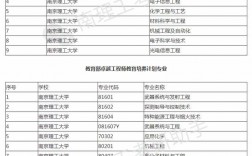 南京理工大學(xué)專業(yè)
