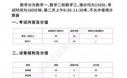 考研數(shù)學分值分布以及題型