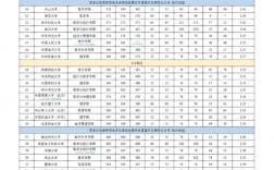 唐山學(xué)院考研好考嗎？復(fù)試刷人厲害嗎？
