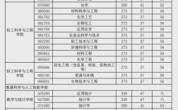 北京工商大學考研好考嗎？復試刷人厲害嗎？