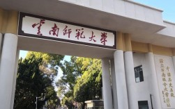 云南師范大學(xué)研究生院簡(jiǎn)介