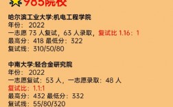 景德鎮(zhèn)學(xué)院考研好不好考？復(fù)試刷人嚴(yán)重？