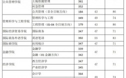 東北財經(jīng)大學考研好考嗎？復(fù)試通過率？