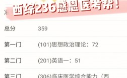 醫(yī)學(xué)生考研的條件和要求(醫(yī)學(xué)生考研院校推薦)