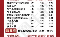江蘇高校錄取分?jǐn)?shù)線及排名