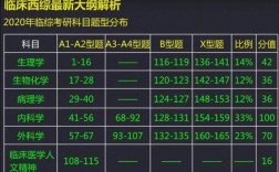西綜各科分數(shù)占比(西綜240分有多難)
