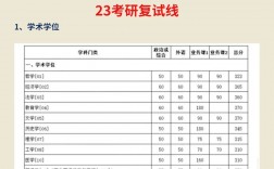 廈門(mén)大學(xué)考研難度怎么樣？復(fù)試刷人嚴(yán)重嗎？