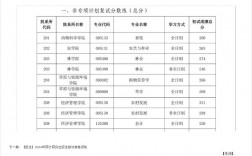內蒙古農業大學考研好考嗎？復試通過率？