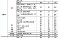 太原理工大學(xué)考研分?jǐn)?shù)線(考研究生需要具備什么條件)