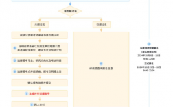 25考研預(yù)報(bào)名入口已開通（附網(wǎng)址+報(bào)考安排）