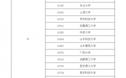 土木考研300分左右的學(xué)校(土木專業(yè)考研可以跨什么專業(yè))
