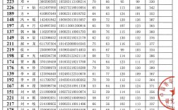 中國青年政治學(xué)院考研好考嗎？復(fù)試刷人厲害嗎？