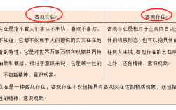 客觀題是什么題型？與主觀題有什么區別？