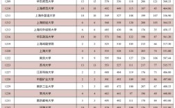 投檔分數(shù)線一般是多少