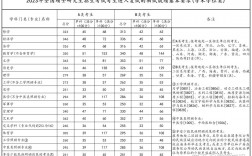 2023年會計專碩考研國家分數(shù)線(會計專碩)