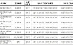 煤礦安全員證怎么考(安全資格證報(bào)考條件)