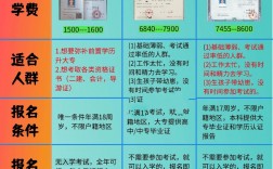 2024電大本科報(bào)名條件