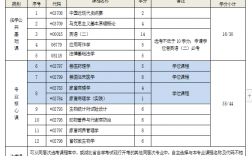 自考臨床醫(yī)學本科(自考本科報名官網(wǎng)入口)