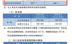 藝考2024文化分要求