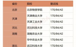 中國(guó)醫(yī)科大學(xué)復(fù)試刷人嚴(yán)重么