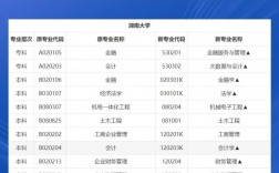 自考本科可以報(bào)哪些學(xué)校(建議自考還是成考)