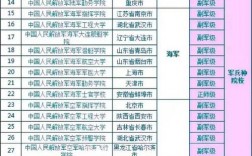 軍校有哪些學校(軍校體檢近視眼手術必須半年嗎)