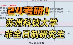 蘇州科技大學(xué)研究生好考嗎(測(cè)試適合我的考研院校)