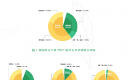 中國農(nóng)業(yè)科學院研究生就業(yè)前景(農(nóng)業(yè)研究生)