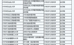 臨床醫(yī)學考研容易上岸的院校