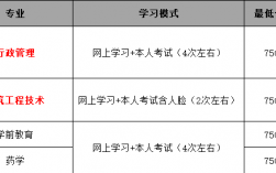 電大學費(國開大學大專學費是多少)