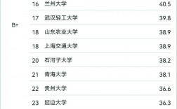 2024年動(dòng)物醫(yī)學(xué)專科學(xué)校排名
