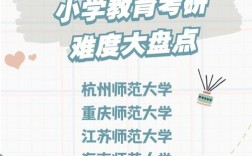 教育學考研難度大嗎(小學教育考研可以考什么專業(yè))