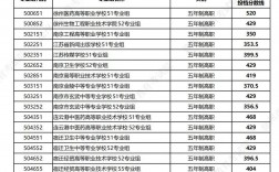 徐師大錄取分數(shù)線2024