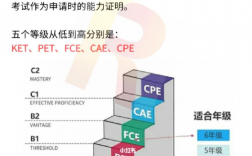 劍橋少兒英語考級(jí)含金量高嗎 小學(xué)生考ket有必要嗎