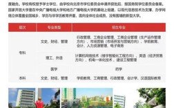武漢電大（國(guó)家開放大學(xué)）招生簡(jiǎn)章及官方報(bào)名入口