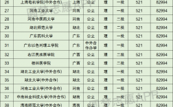 523分理科可以報考什么大學(xué)