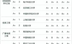 電子信息類七個專業哪個最好(電子信息工程專業好不好)