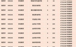學(xué)前教育可以跨考哪些專(zhuān)業(yè)