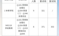 淮北師范大學考研難度怎么樣？復試刷人厲害嗎？