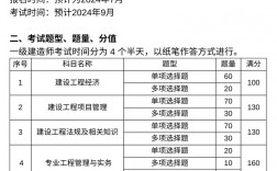 2024年一建考試查詢時(shí)間