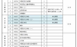 河大自考漢語言文學(xué)本科必考科目(河北大學(xué)漢語言文學(xué)專業(yè))