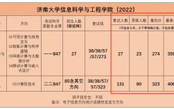 山東濟南大學考研率高嗎 難度大嗎