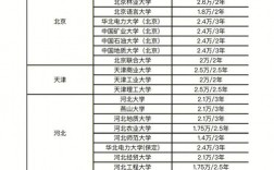 為什么專碩學(xué)費貴(三年研究生需要花多少錢)